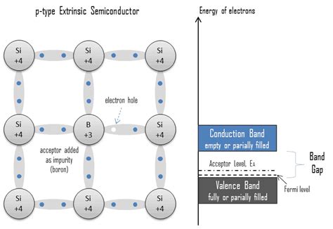 半導体 温度特性 - 量子の世界で踊る電子たち